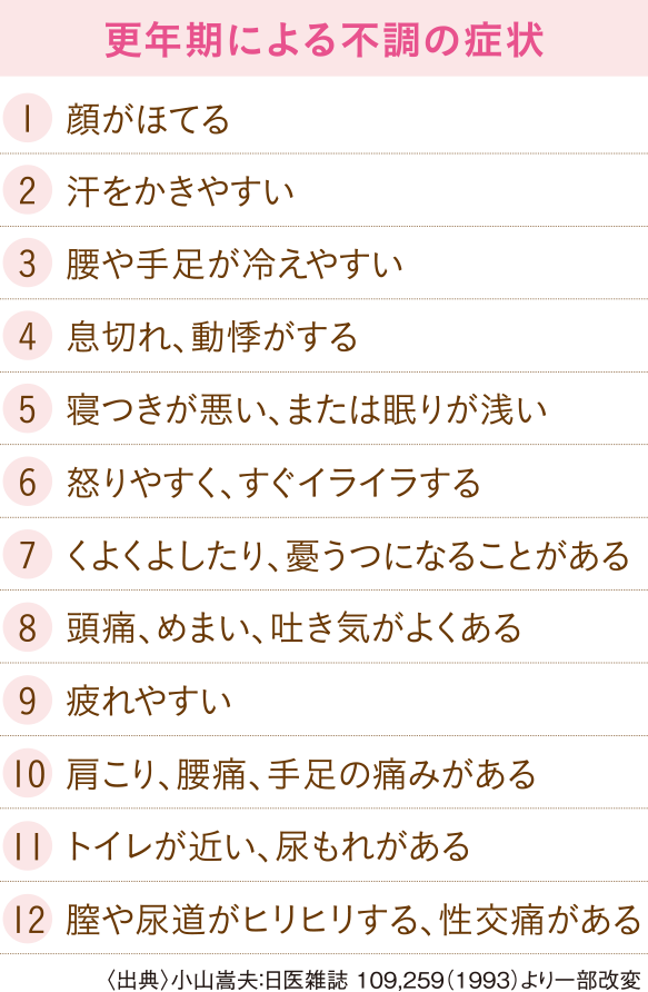 更年期による不調の症状