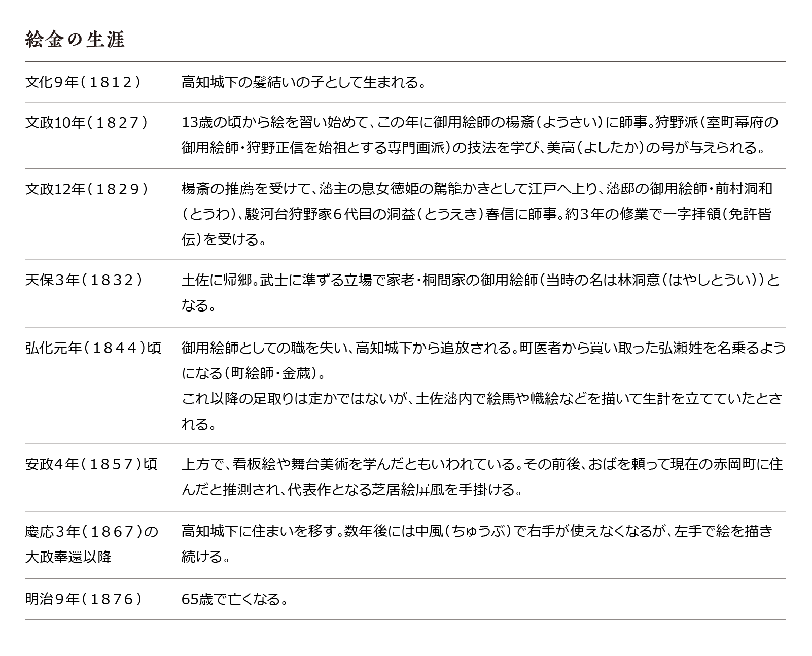 絵金 幕末の絵師 弘瀬金蔵の世界を覗く 19年7月号 バックナンバー 四国電力広報誌 ライト ライフ