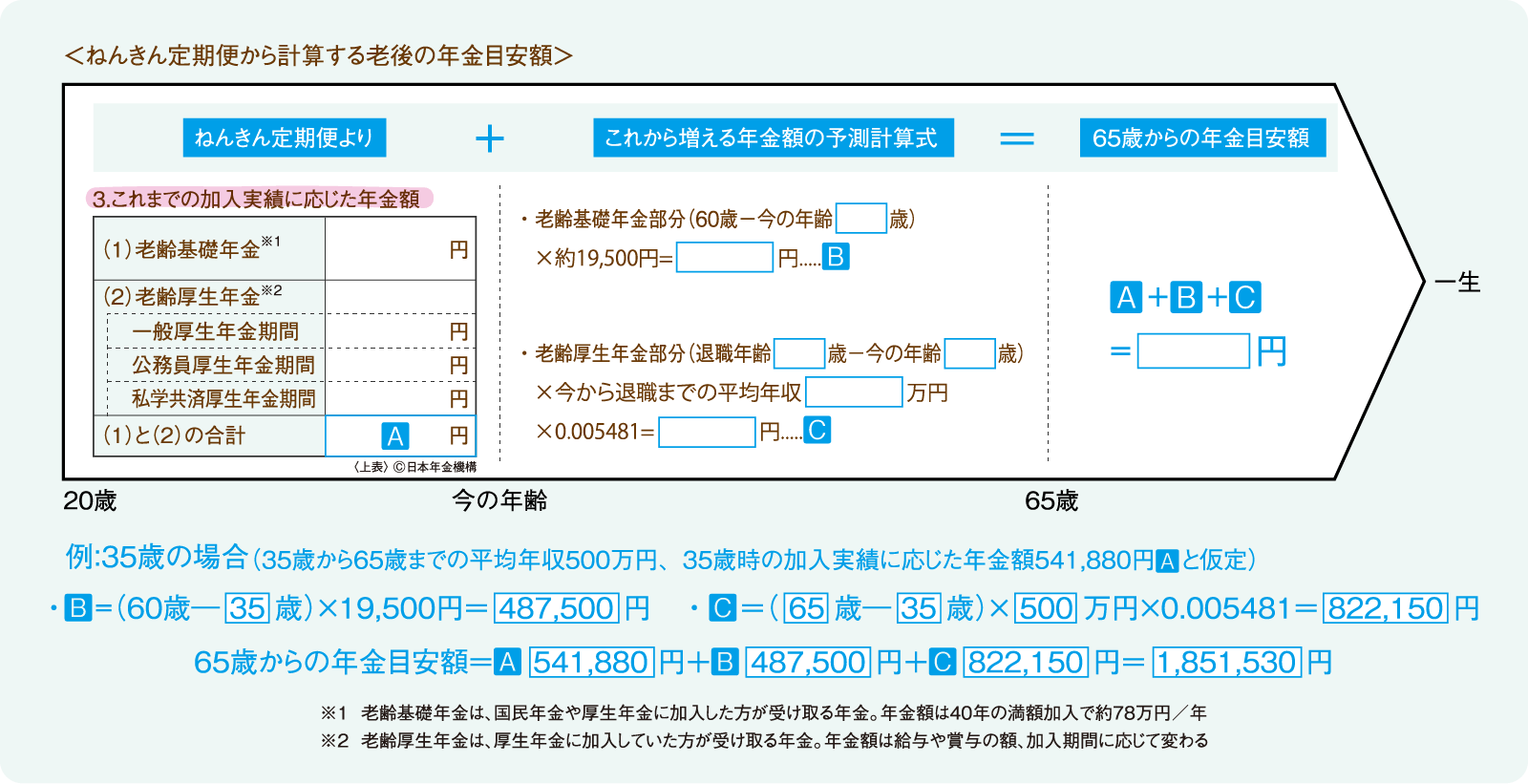 老後はいくらもらえるの ねんきん定期便 はこう使おう 19年11月号 バックナンバー 四国電力広報誌 ライト ライフ