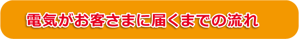 電気がお客さまに届くまでの流れ