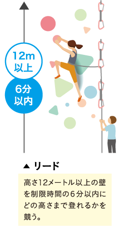 スポーツクライミングの3種目