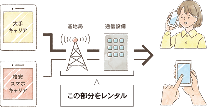 イメージ図