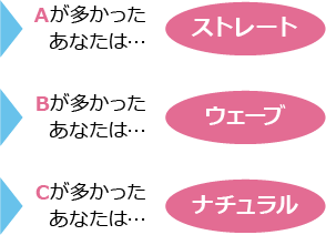 診断結果