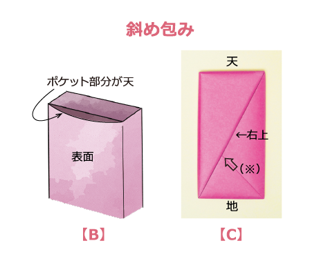 斜め包みのルール