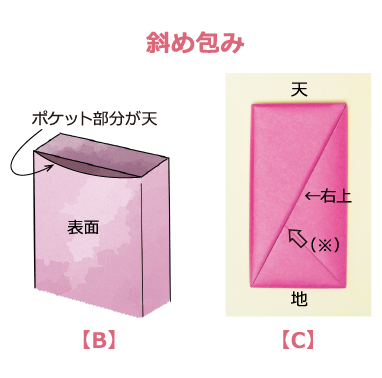 斜め包みのルール