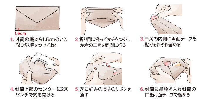 封筒手付きバッグの手順