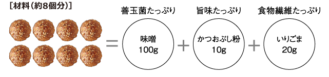［材料（約8個分）］の図