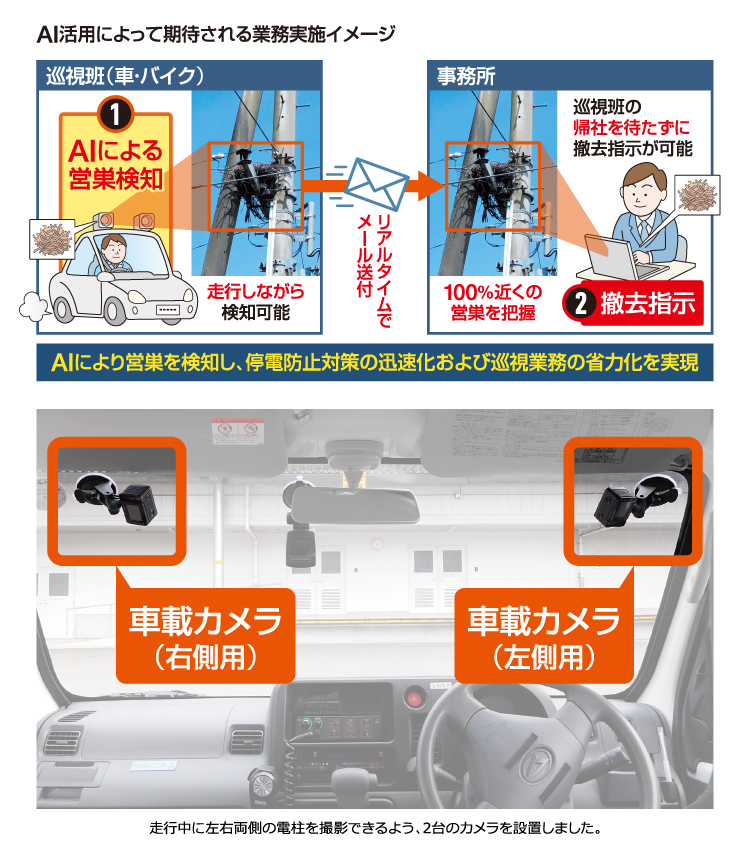 AI活用によって期待される業務実施イメージの図