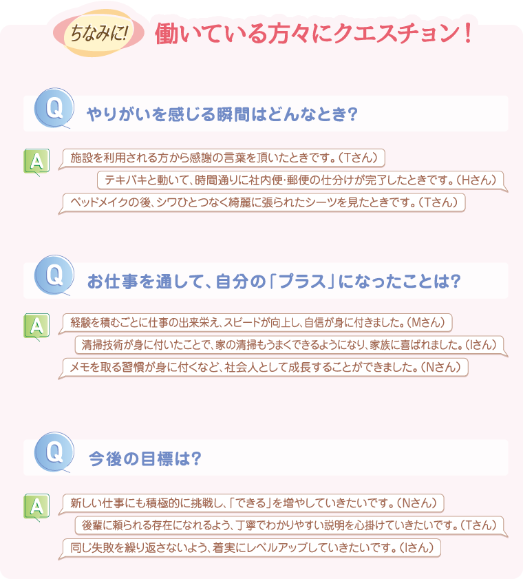 ちなみに！働いている方々にクエスチョン！
Q.やりがいを感じる瞬間はどんなとき？
A.施設を利用されている方から
感謝の言葉を頂いたときです。（Tさん）
テキパキと動いて、時間通りに
社内便・郵便の仕分けが
完了したときです。（Hさん）
ベッドメイクの後、シワひとつなく
綺麗に張られたシーツを見たときです。
（Tさん）

Q.お仕事を通して、自分の「プラス」に
なったことは？
A.経験を積むごとに仕事の出来栄え、
スピードが向上し、
自信が身に付きました。（Mさん）
清掃技術が身に付いたことで、
家の清掃も上手くできるようになり、
家族に喜ばれました。（Iさん）
メモを取る習慣が身に付くなど、
社会人として成長することが
出来ました。（Nさん）

Q.今後の目標は？
A.新しい仕事にも積極的に挑戦し、
「できる」を増やしていきたいです。
（Nさん）
後輩に頼られる存在になれるよう、
丁寧でわかりやすい説明を
心掛けていきたいです。（Tさん）
同じ失敗を繰り返さないよう、
着実にレベルアップしていきたいです。
（Ｉさん）