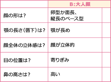 B:大人顔
顔の形は?
丸顔・横長のベース型
卵型か面長、縦長のベース型
顎の長さ(唇下)は?
顎が短め
顎が長め
顔全体の立体感は?
顔が平面的
顔が立体的
目の位置は?
離れぎみ
寄りぎみ
鼻の高さは?
低い
高い