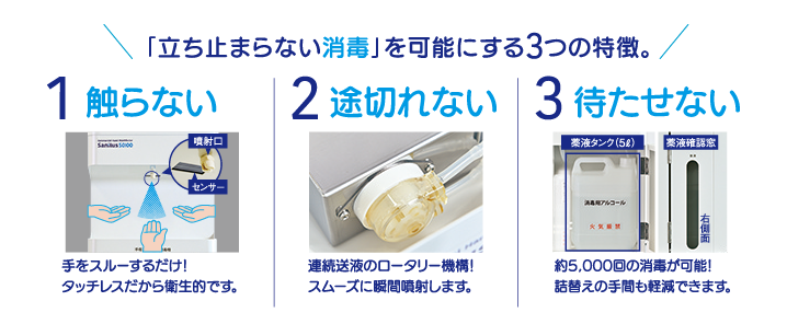 
1触らない
手をスルーするだけ！タッチレスだから衛生的です。
2途切れない
連続送液のロータリー機構！スムーズに瞬間噴射します。
3待たせない
約5,000回の消毒が可能！詰替えの手間も軽減できます。