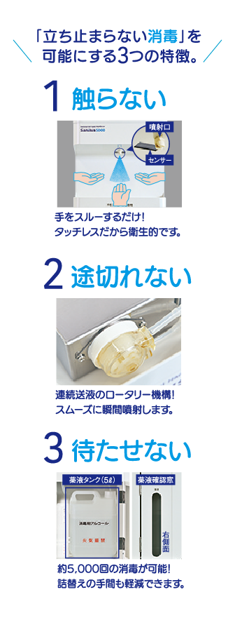 
1触らない
手をスルーするだけ！タッチレスだから衛生的です。
2途切れない
連続送液のロータリー機構！スムーズに瞬間噴射します。
3待たせない
約5,000回の消毒が可能！詰替えの手間も軽減できます。