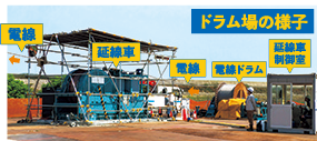 ドラム場の様子 右から延線車制御室、電線ドラム、電線、延線車、電線
