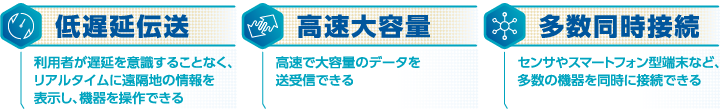 低遅延伝送、高速大容量、多数同時接続