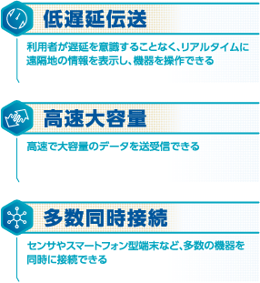 低遅延伝送、高速大容量、多数同時接続