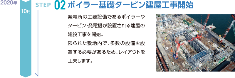 ボイラー基礎 タービン建屋工事開始