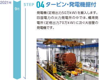 タービン・発電機据付