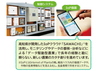 制御システム、IoP画面​