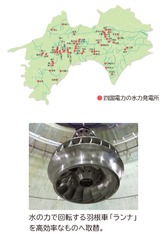 四国電力の水力発電所
水の力で回転する羽根車「ランナ」を高効率なものへ取替。