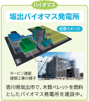 バイオマス
坂出バイオマス発電所
タービン建屋建築工事の様子
香川県坂出市で、木質ペレットを燃料としたバイオマス発電所を建設中。