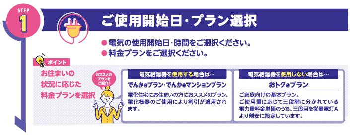 STEP1
ご使用開始日・プラン選択
●電気の使用開始日・時間をご選択ください。
●料金プランをご選択ください。

ポイント
お住まいの状況に応じた料金プランを選択

電気給湯機を使用する場合は…
でんかeプラン・でんかeマンションプラン
電化住宅にお住まいの方におススメのプラン。
電化機器のご使用により割引が適用されます。

電気給湯機を使用しない場合は…
おトクeプラン
ご家庭向けの基本プラン。
ご使用量に応じて三段階に分かれている電力量料金単価のうち、三段目を従量電灯Aより割安に設定しています。