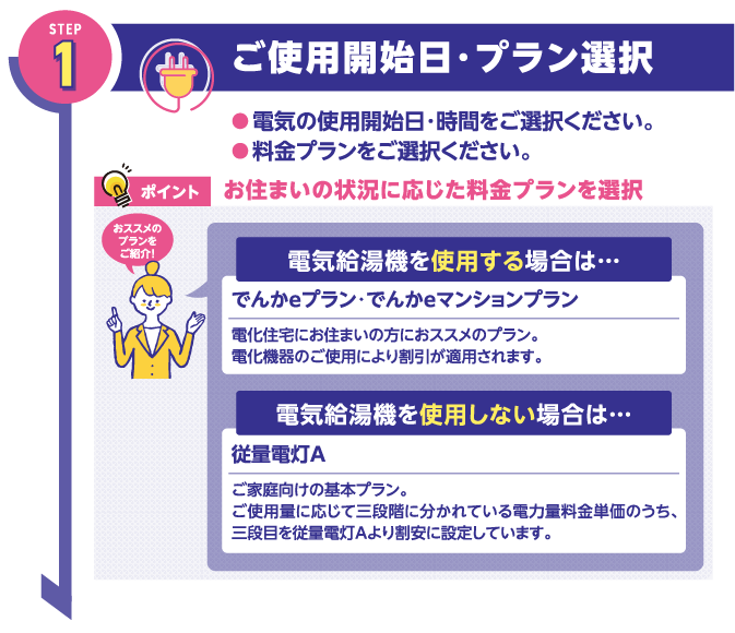 STEP1
ご使用開始日・プラン選択
●電気の使用開始日・時間をご選択ください。
●料金プランをご選択ください。

ポイント
お住まいの状況に応じた料金プランを選択

電気給湯機を使用する場合は…
でんかeプラン・でんかeマンションプラン
電化住宅にお住まいの方におススメのプラン。
電化機器のご使用により割引が適用されます。

電気給湯機を使用しない場合は…
おトクeプラン
ご家庭向けの基本プラン。
ご使用量に応じて三段階に分かれている電力量料金単価のうち、三段目を従量電灯Aより割安に設定しています。