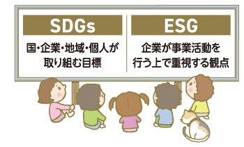 SDGs
国・企業・地域・個人が取り組む目標
ESG
企業が事業活動を行う上で重視する観点