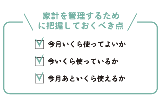 家計を管理するために把握しておくべき点
今月いくら使ってよいか
今いくら使っているか
今月あといくら使えるか