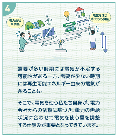 需要が多い時期には電気が不足する可能性がある一方、需要が少ない時期には再生可能エネルギー由来の電気が余ることも。
そこで、電気を使う私たち自身が、電力会社からの依頼に基づき、電力の需給状況に合わせて電気を使う量を調整する仕組みが重要となってきています。