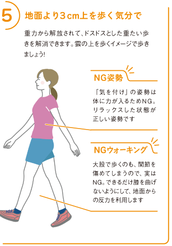 5地面より３cm上を歩く気分で
重力から解放されて、ドスドスとした重たい歩きを解消できます。雲の上を歩くイメージで歩きましょう！
NGウォーキング
大股で歩くのも、関節を傷めてしまうので、実はNG。できるだけ膝を曲げないようにして、地面からの反力を利用します
NG姿勢
「気を付け」の姿勢は体に力が入るためNG。リラックスした状態が正しい姿勢です