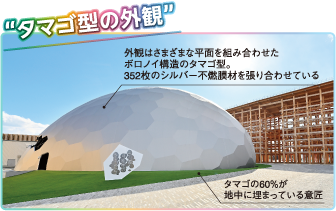 “タマゴ型の外観” 外観はさまざまな平面を組み合わせたボロノイ構造のタマゴ型。352枚のシルバー不燃膜材を張り合わせている
タマゴの60％が地中に埋まっている意匠