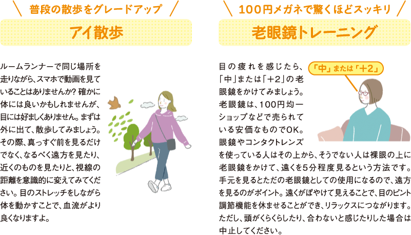 普段の散歩をグレードアップ
アイ散歩
ルームランナーで同じ場所を走りながら、スマホで動画を見ていることはありませんか？ 確かに体には良いかもしれませんが、目には好ましくありません。まずは外に出て、散歩してみましょう。その際、真っすぐ前を見るだけでなく、なるべく遠方を見たり、近くのものを見たりと、視線の距離を意識的に変えてみてください。目のストレッチをしながら体を動かすことで、血流がより良くなりますよ。
１００円メガネで驚くほどスッキリ
老眼鏡トレーニング
目の疲れを感じたら、「中」または「＋2」の老眼鏡をかけてみましょう。老眼鏡は、100円均一ショップなどで売られている安価なものでOK。眼鏡やコンタクトレンズを使っている人はその上から、そうでない人は裸眼の上に老眼鏡をかけて、遠くを５分程度見るという方法です。手元を見るとただの老眼鏡としての使用になるので、遠方を見るのがポイント。遠くがぼやけて見えることで、目のピント調節機能を休ませることができ、リラックスにつながります。ただし、頭がくらくらしたり、合わないと感じたりした場合は中止してください。
「中」または「＋2」
