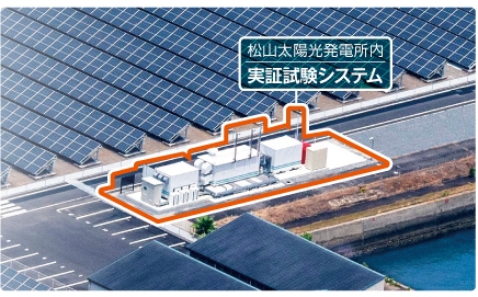 松山太陽光発電所内 実証試験システム