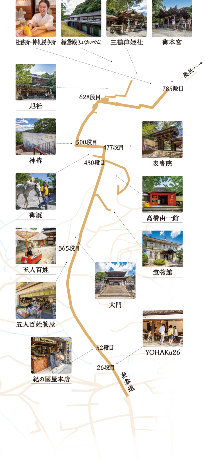 社務所・神札授与所
緑黛殿
三穂津姫社
御本宮
奥社へ→
785段目
旭社
628段目
神椿
500段目
表書院
477段目
御厩
430段目
高橋由一館
宝物館
五人百姓
大門
365段目
五人百姓笹屋
紀の國屋本店
52段目
YOHAKu26
26段目
表参道