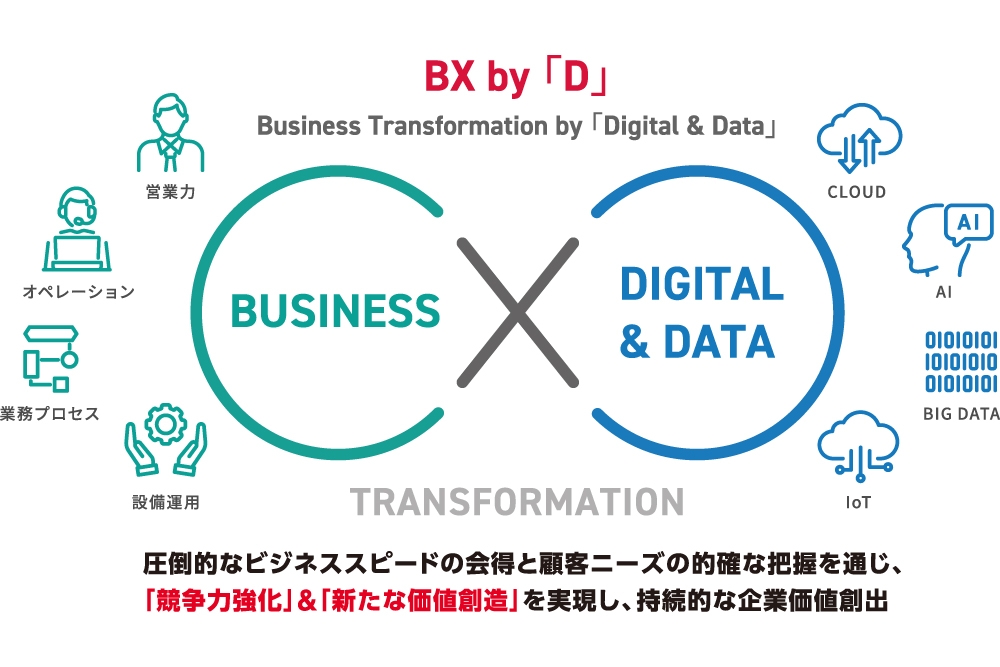 BX by「D」