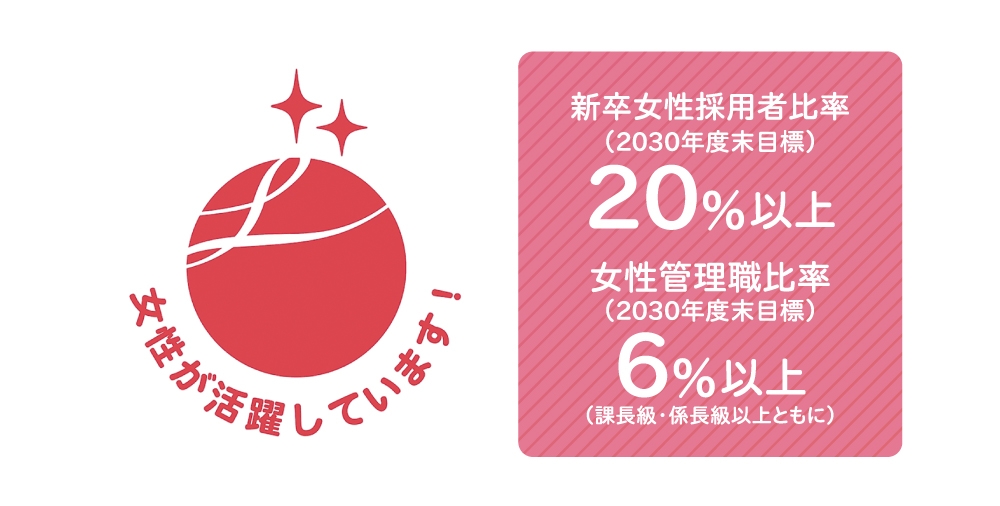 「えるぼし」認定
