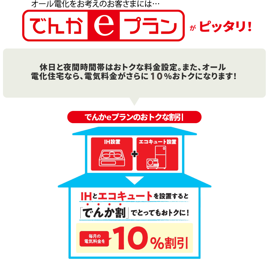 オール電化がおすすめなワケ｜四国電力