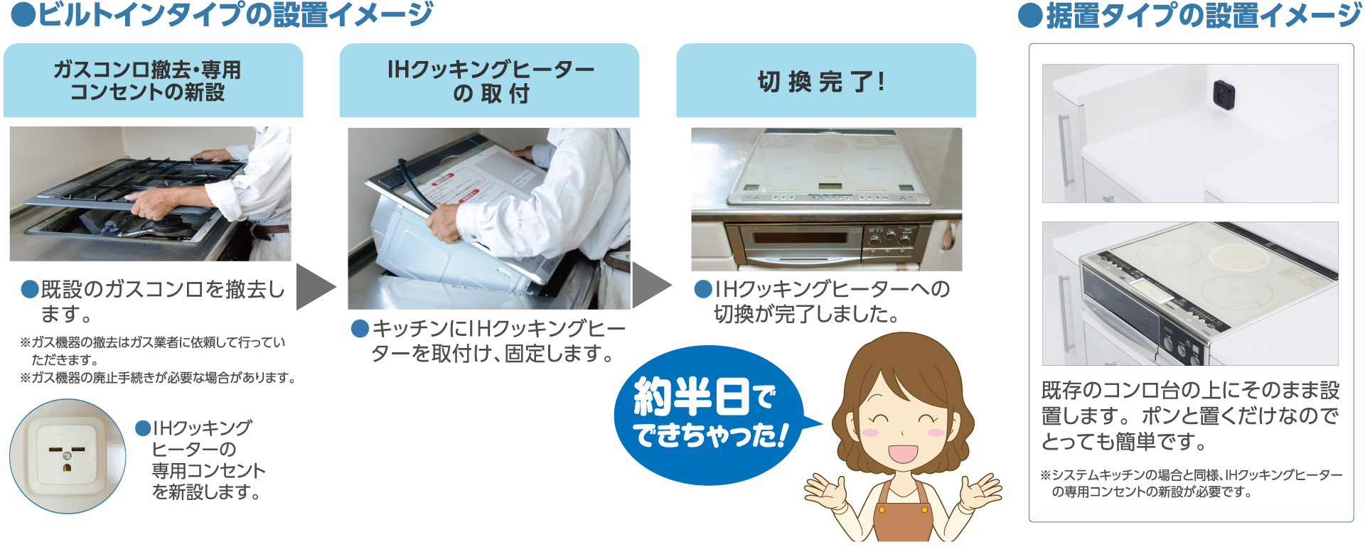 ビルトインタイプの場合、システムキッチンにも簡単設置。 据え置きタイプの場合、標準的なサイズならコンロ台にぴったり設置。