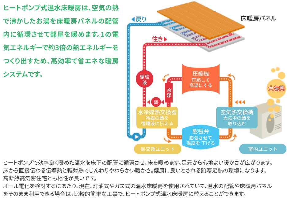 床暖房はもちろん冷房も ヒートポンプ熱源機に使用する熱媒体 ブライン 希釈済タイプ 三菱電機 防錆循環液 長寿命タイプ 希釈不要タイプ 18L