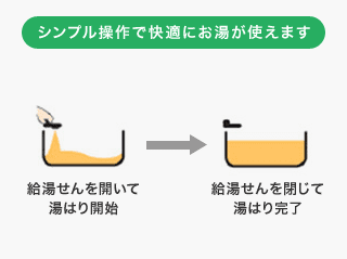 シンプル操作で快適にお湯が使えます