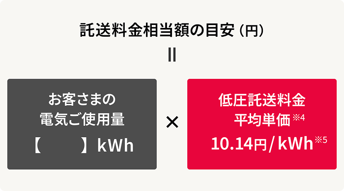 託送料金相当額の目安
