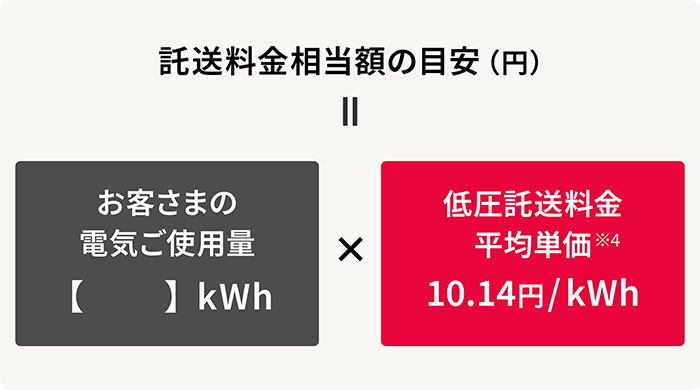 託送料金相当額の目安