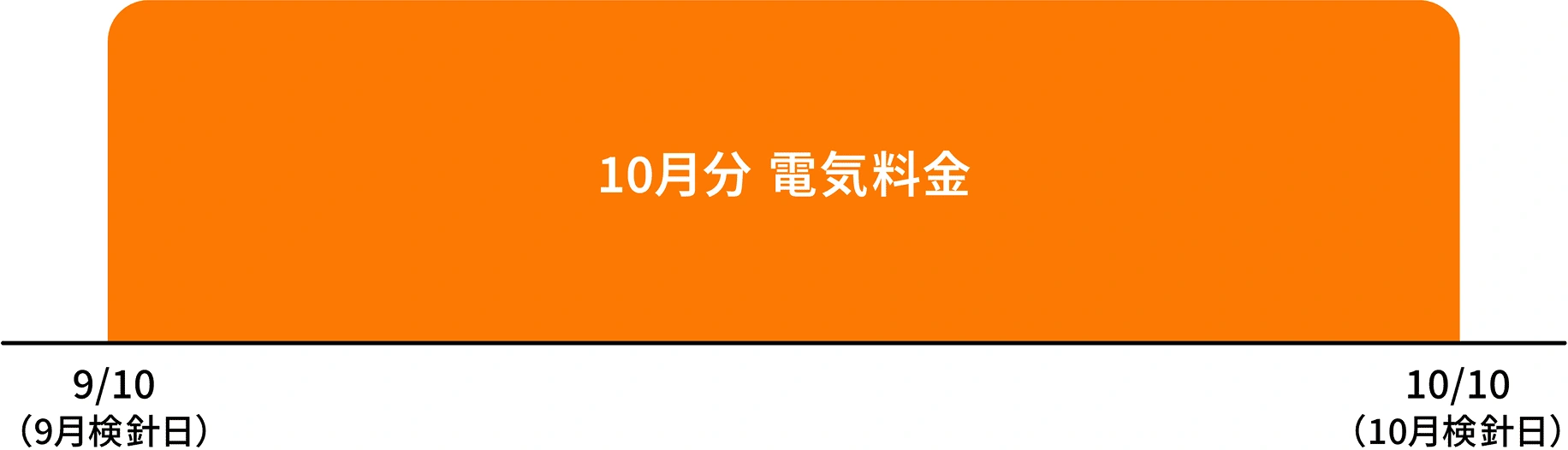 電気料金の算定期間・計算方法｜個人のお客さま｜四国電力