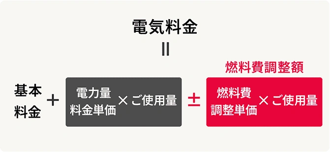【中古】 「能力主義賃金」の決め方 能力主義」賃金・賞与の決め方 やる気を引き出し、業績を確保する