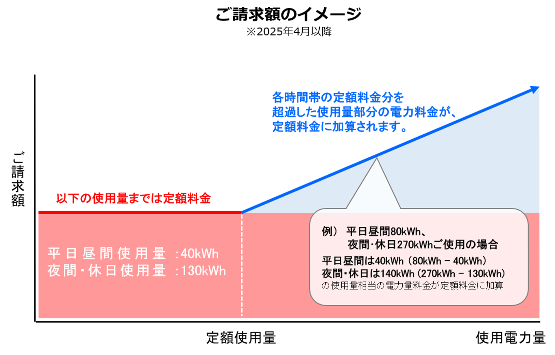 ご請求額のイメージ