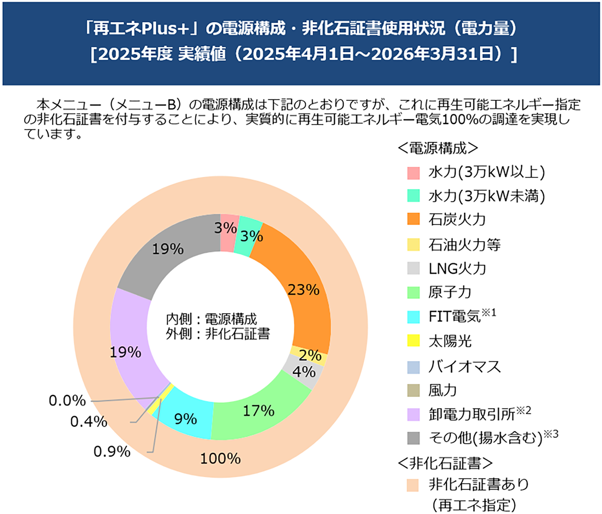再エネPlus+｜個人のお客さま｜四国電力
