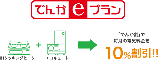 でんかeプラン 「でんか割」で毎月の電気料金を10%割引き