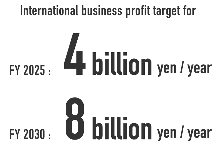 International business profit target for FY 2025: 4 billion yen / year, for FY 2030: 8 billion yen / year