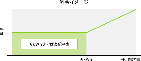 料金イメージ