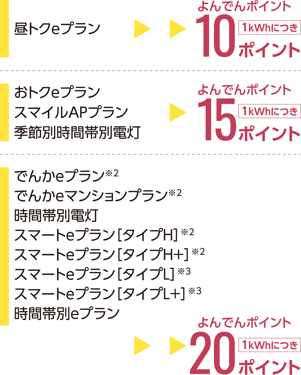 進呈ポイント